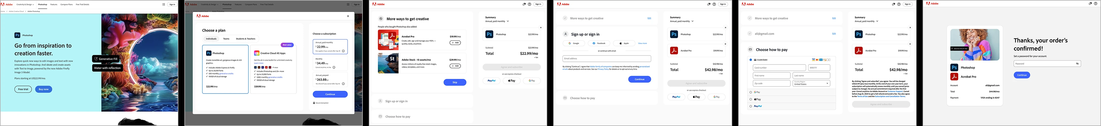 The full purchase path: product page, plan selection, add-ons, sign-in, payment, and confirmation